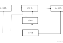 Linux之初见进程-网硕互联帮助中心