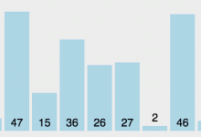 排序算法-选择排序-网硕互联帮助中心