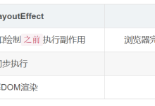 【面试 · 三】react大集合(类式/函数式)-网硕互联帮助中心
