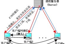 基于C#实现中央定位服务器的 P2P 网络聊天系统-网硕互联帮助中心