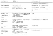 数据库故障排查指南-服务器电源故障导致数据库宕机-网硕互联帮助中心