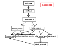 TingWebServer服务器代码解读01-网硕互联帮助中心