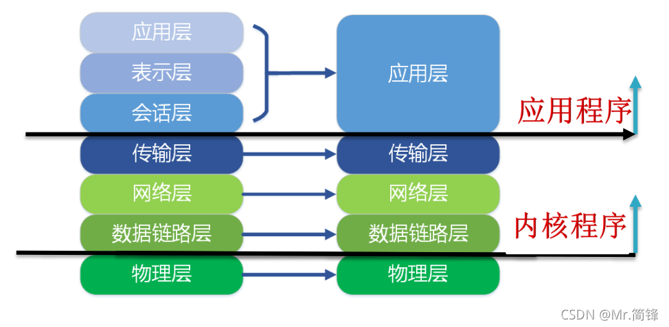 C++ TCP服务器