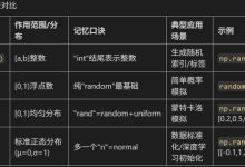 python打卡day16-网硕互联帮助中心