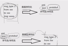 施磊老师基于muduo网络库的集群聊天服务器(一)-网硕互联帮助中心