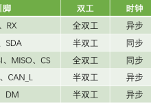 STM32-USART串口通信(9)-网硕互联帮助中心