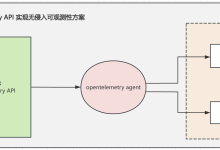 OpenTelemetry 从入门到精通-网硕互联帮助中心
