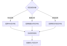 Trae插件Builder模式深度测评:从编程助手到AI工程师的进化-网硕互联帮助中心