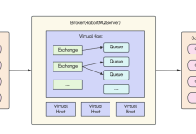RabbitMQ工作流程及使用方法-网硕互联帮助中心