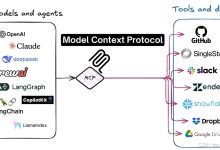 【翻译、转载】模型组件协议 (MCP)：每个开发者都应尝试的 8 个 MCP 服务器！-网硕互联帮助中心