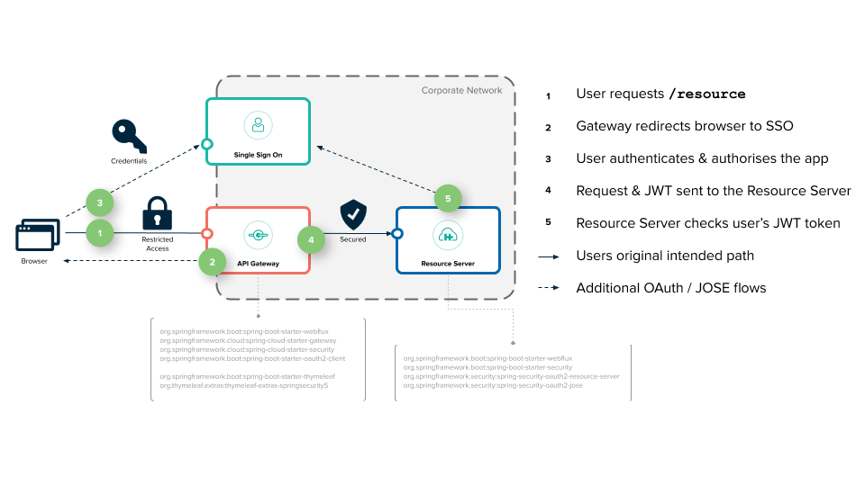 spring-security-oauth2-authorization-server.zip
