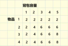 蓝桥杯19681 01背包-网硕互联帮助中心