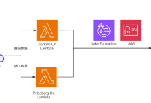 当 PyIceberg 和 DuckDB 遇见 AWS S3 Tables:打造 Serverless 数据湖“开源梦幻组合”-网硕互联帮助中心
