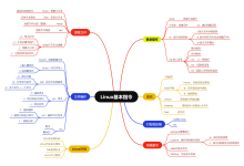 图绘Linux:基础指令脉络阁-网硕互联帮助中心