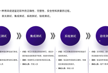 junit单元测试-网硕互联帮助中心