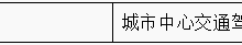 中国城市间交通驾车距离矩阵(2024)-网硕互联帮助中心
