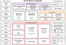 K230 ISP：一种新的白平衡标定方法-网硕互联帮助中心