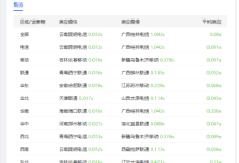 Vue3 加快页面加载速度 使用CDN外部库的加载 提升页面打开速度 服务器分发-网硕互联帮助中心