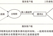 理解计算机系统_并发编程(10)_线程(七):基于预线程化的并发服务器-网硕互联帮助中心