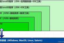 【JVM 01-引言入门篇】-网硕互联帮助中心