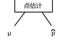 【概率论基本概念01】点估计-网硕互联帮助中心