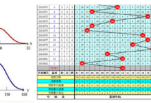 NLP学习路线图(二): 概率论与统计学(贝叶斯定理、概率分布等)-网硕互联帮助中心