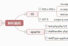【25详细版】服务器针对文件的解析漏洞汇总,从零基础到精通,收藏这篇就够了!-网硕互联帮助中心