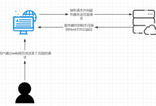 从零开始学HTML:浏览器与服务器工作原理-网硕互联帮助中心