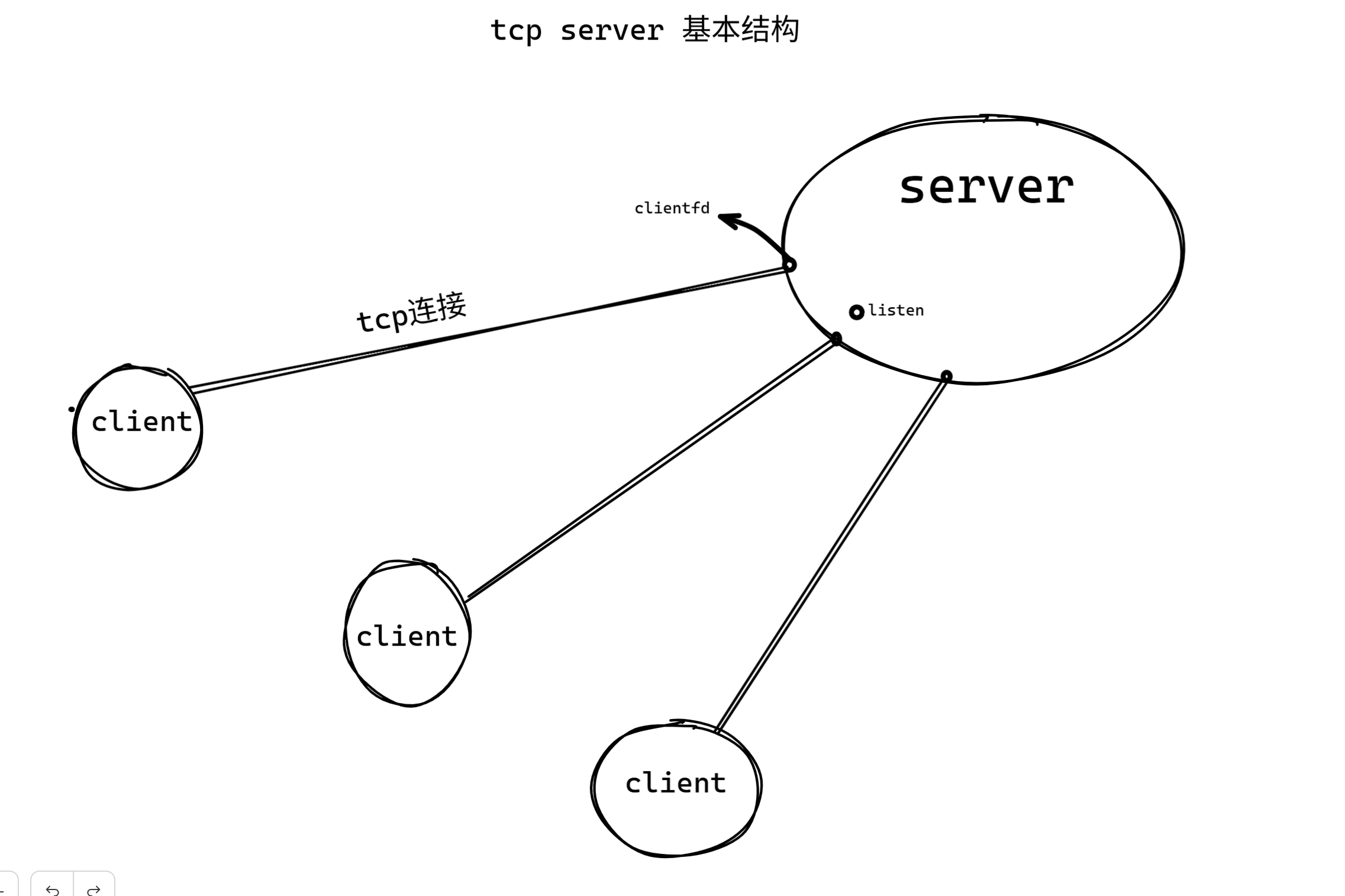 图片替代文字