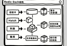 Django 生态核心技术深度解析:从服务器到实时通信全攻略-网硕互联帮助中心
