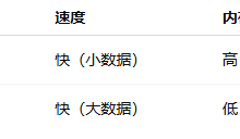 速通《Sklearn 与 TensorFlow 机器学习实用指南》-网硕互联帮助中心