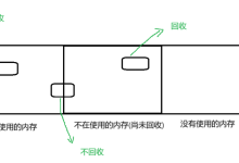 JVM 的垃圾回收机制 GC-网硕互联帮助中心