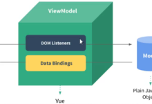 Web前端快速入门(Vue&Ajax,前端与服务器的交互)-网硕互联帮助中心