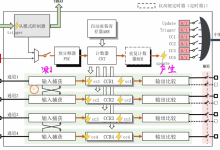 STM32 定时器TIM外设 输入捕获技术全解析:原理、电路与应用实战(铁头山羊 江协 双解析)-网硕互联帮助中心