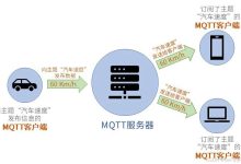 Go语言开发的GMQT物联网MQTT消息服务器(mqtt Broker)支持海量MQTT连接和快速低延时消息传输-提供源码可二次开发定制需求-网硕互联帮助中心
