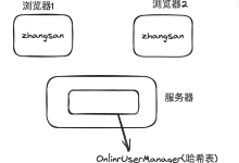 [网页五子棋][匹配模块]用户管理器可能存在的问题以及解决办法(线程安全、多开问题)-网硕互联帮助中心