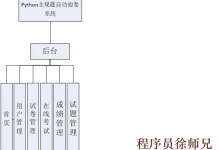 Python基于Django的主观题自动阅卷系统【附源码、文档说明】-网硕互联帮助中心