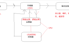 Linux进程概念-网硕互联帮助中心