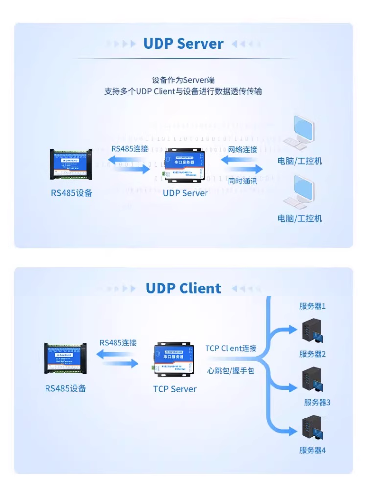 工作模式