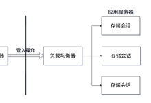 【Redis】背景知识 + 环境搭建-网硕互联帮助中心