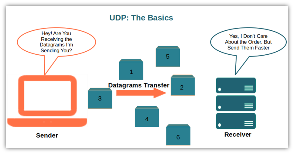 UDP组播通信服务器及客户端
