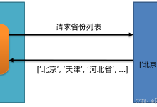 【JavaScript】Ajax 侠客行:axios 轻功穿梭服务器间-网硕互联帮助中心