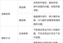 服务器故障管理实践-网硕互联帮助中心