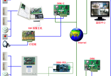 解锁安防新势力:HT-CKNU 网络报警服务器引领行业变革-网硕互联帮助中心