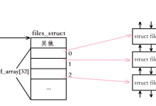 【计算机网络】Linux下简单的UDP服务器(超详细)-网硕互联帮助中心