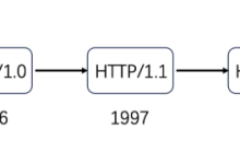 【JavaEE】万字详解HTTP协议-网硕互联帮助中心