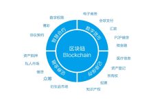 AI与区块链:数据确权与模型共享的未来-网硕互联帮助中心