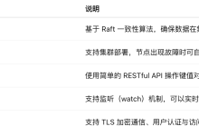 Golang|etcd服务注册与发现 & 策略模式-网硕互联帮助中心