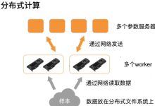 动手学深度学习12.7. 参数服务器-笔记&练习(PyTorch)-网硕互联帮助中心