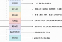 如何理解OSI七层模型和TCP/IP四层模型?HTTP作为如何保存用户状态?多服务器节点下 Session方案怎么做-网硕互联帮助中心